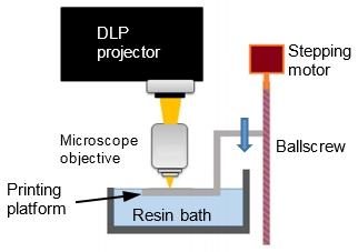 單秋成、劉鎧毓、張昱家、黃柏翰：Micro-lattice Material Fabrication By High Resolution DLP Stereolithography,（3rd World Congress on Micro and Nano Manufacturing, 2019 Raleigh, NC, USA）