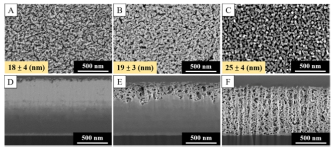 李宇蓁、曾王佑、鄭憶中*：Synthesis and characterization of nanoporous copper thin films by magnetron sputtering and subsequent dealloying, Thin solid films, 699, 137913 (March 2020).