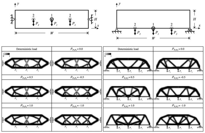 王建凱*、柯秉良：Robust Topology Optimization of Solid Continua for Peak Response Serviceability to Uncertain Quasi-Static Loads with Temporal Correlation, Structural and Multidisciplinary Optimization, 60: 443-460, 2019. (SCI, IF: 3.666, Rank: 18/136 in the category of Mechanics)