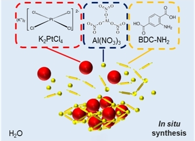 葉俊毅、Babasaheb M. Matsagar、Season S. Chen、宋襄伶、Daniel C.W. Tsang、李奕霈*、吳嘉文*：Synergistic Effects of Pt-embedded, MIL-53-derived Catalysts (Pt@Al2O3) and NaBH4 for Water-mediated Hydrogenolysis of Biomass-derived Furfural to 1,5-Pentanediol at Near-ambient Temperature, Journal of Catalysis (accepted)