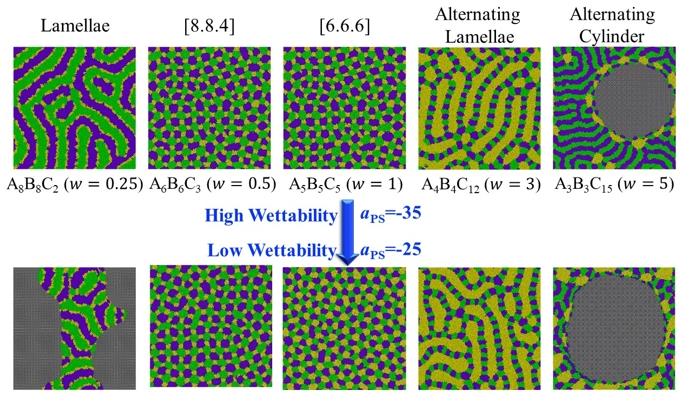 楊延齡、曹恆光、諶玉真 : Morphology and Wetting Stability of Nanofilms of ABC Miktoarm Star Terpolymers. Macromolecules, Vol. 53, Page no. 594-601 (February 2020).