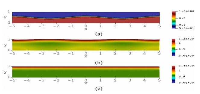 Chakraborty Symphony, Ivancic, Filip Solovchuk Maxim, 許文翰*：Stability and dynamics of a chemotaxis system with deformed free-surface in a shallow chamber, Physics of Fluids, Vol. 30, No. 7, Paper no. 071904 (July 2018).