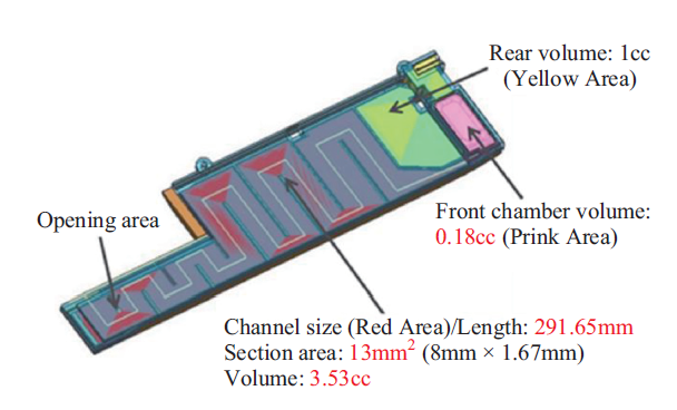 張嘉仁、王昭男：Bass Extension of Microspeaker System on Mobile Device, Journal of Mechanics, Vol 35, No 4, August 2019.