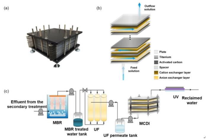 沈毓沂、孫詩涵、蔡少偉、陳采萱、侯嘉洪*：Development of a membrane capacitive deionization stack for domestic wastewater reclamation: A pilot-scale feasibility study, Vol. 500, 114851. (March 2021)