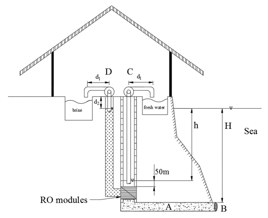 林子覲、陳發林：An Energy Efficient Vertical-Shaft Seawater Desalination Plant, Desalination and Water Treatment, 174, 38-45, 2020.