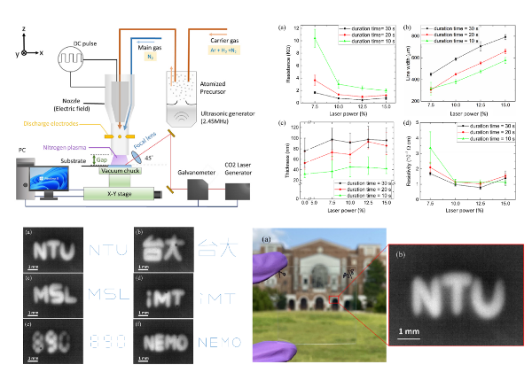 李允中、陳俞蓁、林心恬、許麗、李明蒼*、莊嘉揚*：Maskless deposition of patterned transparent conductive oxides via laser-assisted atmospheric pressure plasma jet, Journal of Alloys and Compounds, vol. 931, 167607, January 10, 2023
